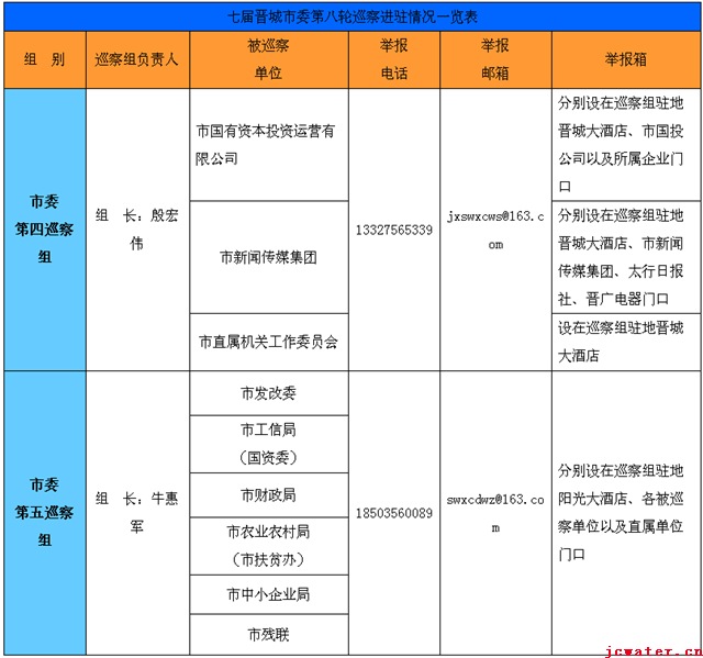 關(guān)于轉發(fā)巡察進(jìn)駐信息的通知