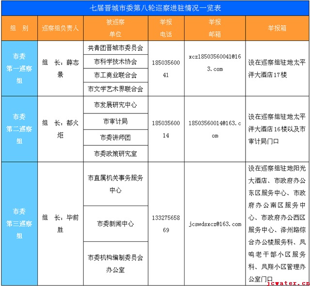 關(guān)于轉發(fā)巡察進(jìn)駐信息的通知